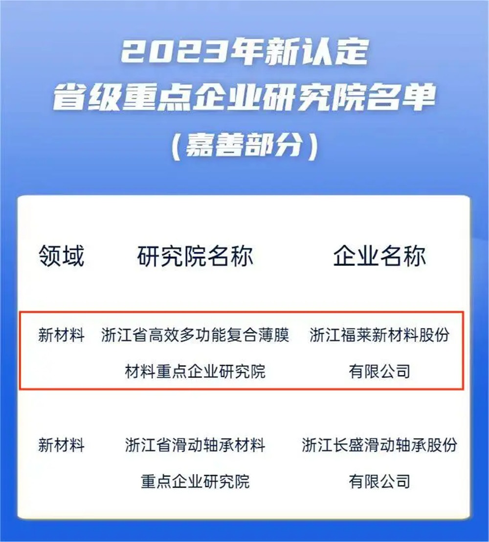 2023年省級(jí)重點(diǎn)研究院